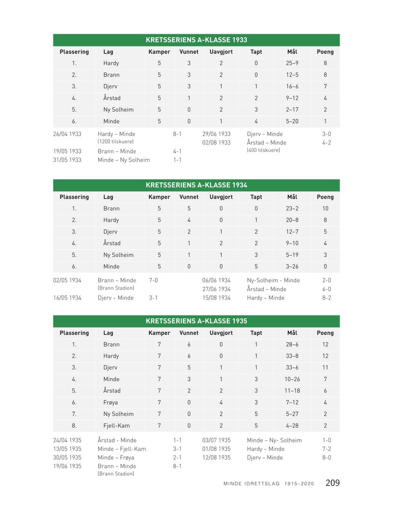 6044 Minde bok-side209.pdf — Page 1