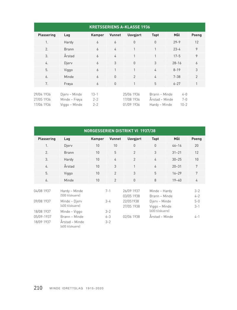 6044 Minde bok-side210.pdf — Page 1