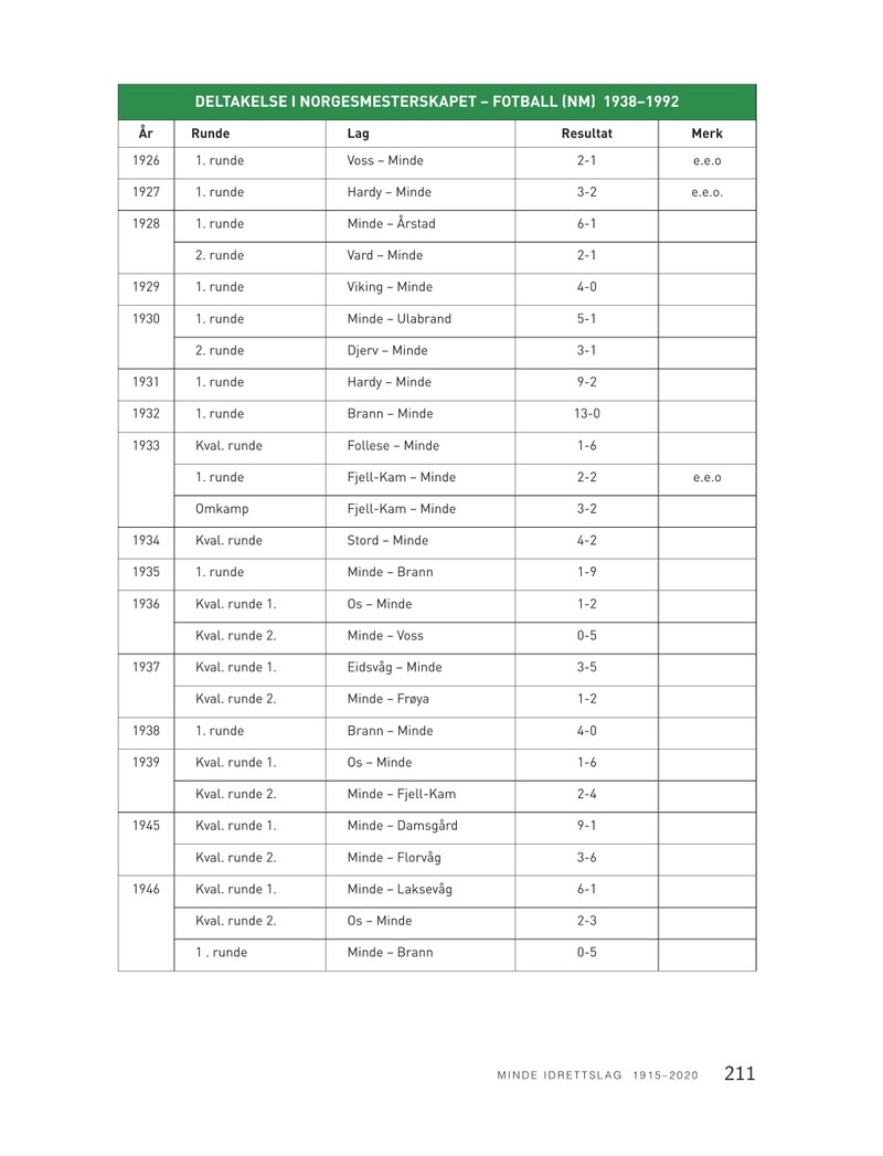 6044 Minde bok-side211.pdf — Page 1