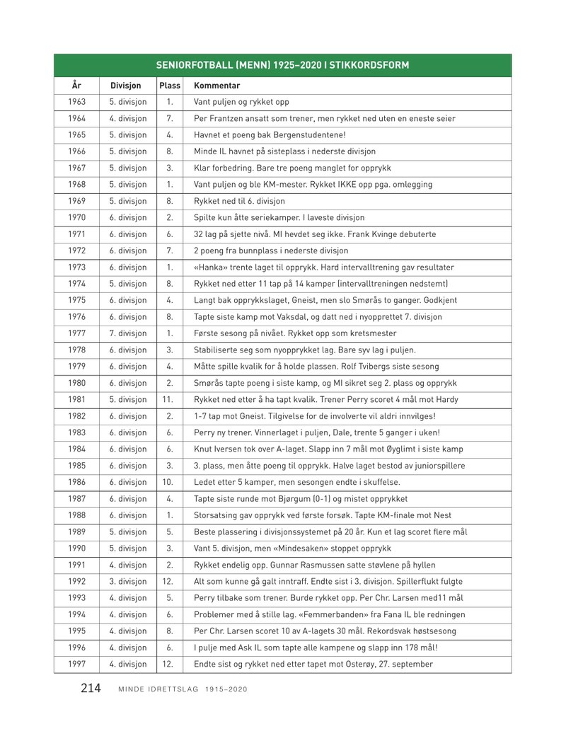 6044 Minde bok-side214.pdf — Page 1