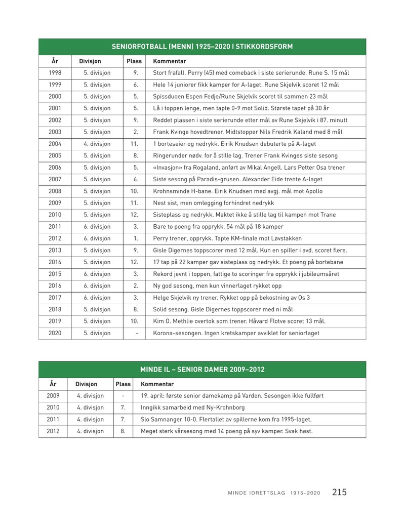 6044 Minde bok-side215.pdf — Page 1