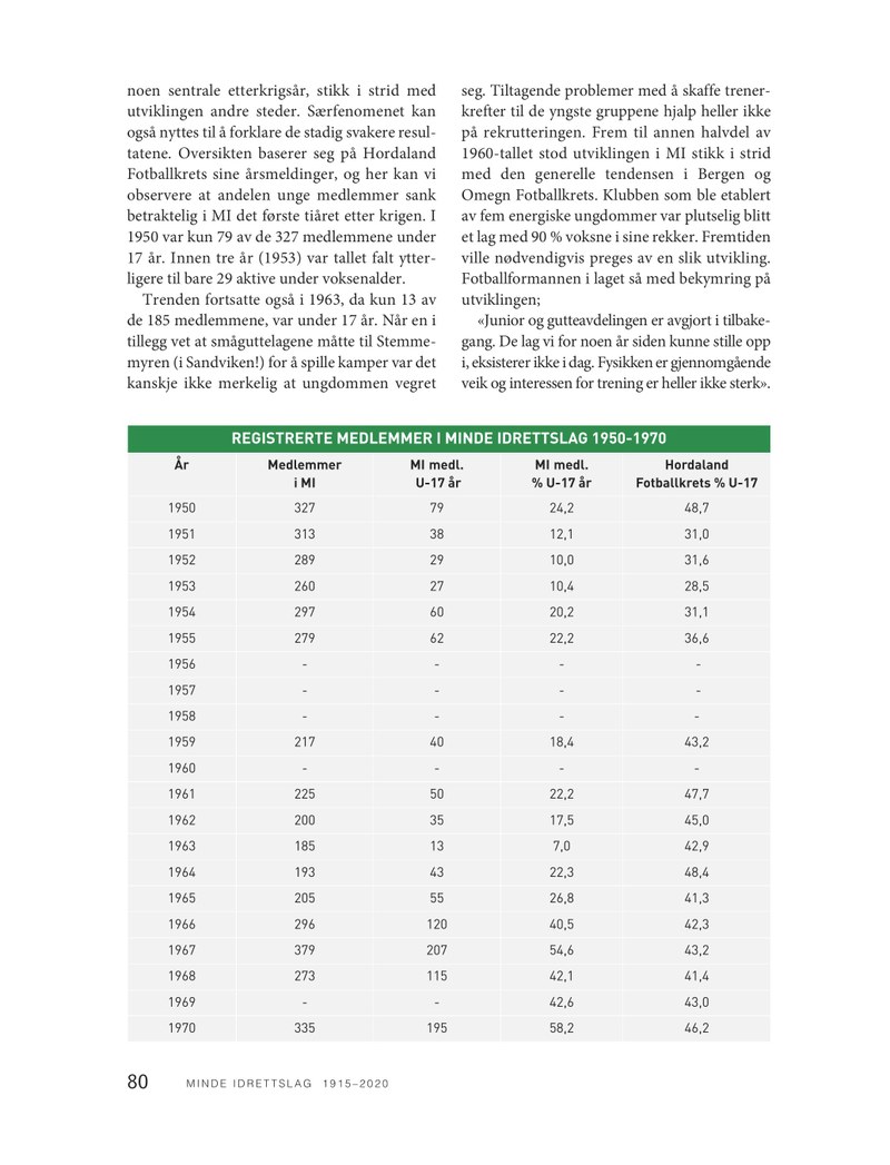 6044 Minde bok-side80.pdf — Page 1