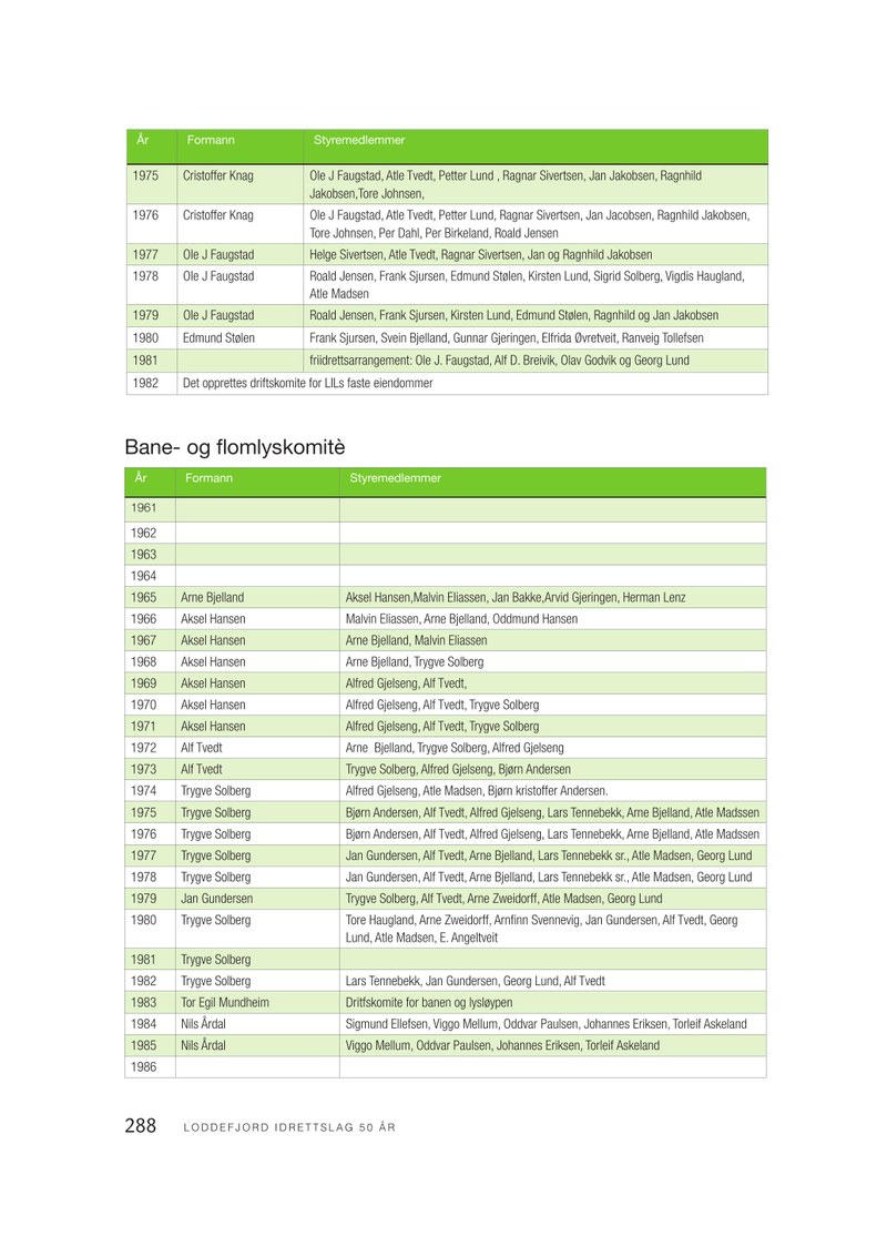  Loddefjord Jubileumsbok-side288.pdf — Page 1