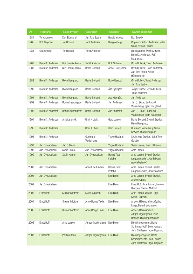  Loddefjord Jubileumsbok-side294.pdf — Page 1