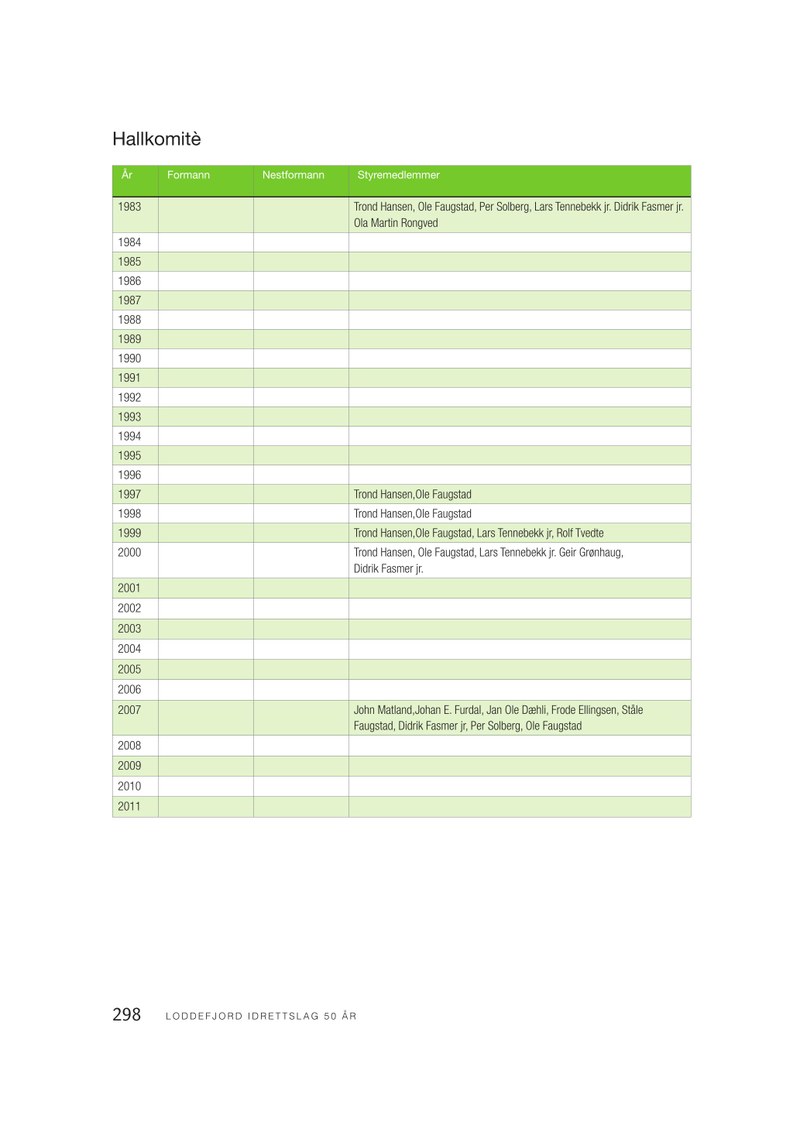  Loddefjord Jubileumsbok-side298.pdf — Page 1