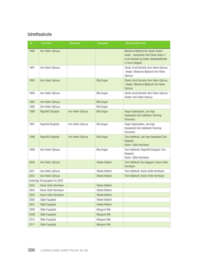  Loddefjord Jubileumsbok-side300.pdf — Page 1