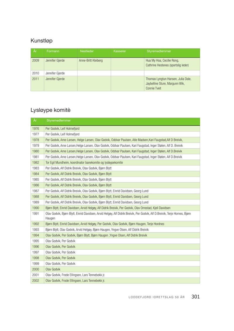  Loddefjord Jubileumsbok-side301.pdf — Page 1