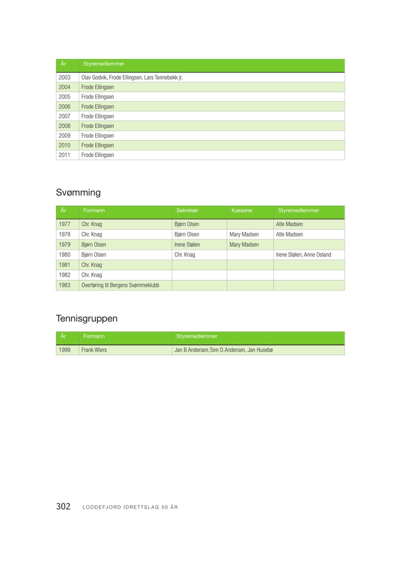 Loddefjord Jubileumsbok-side302.pdf — Page 1