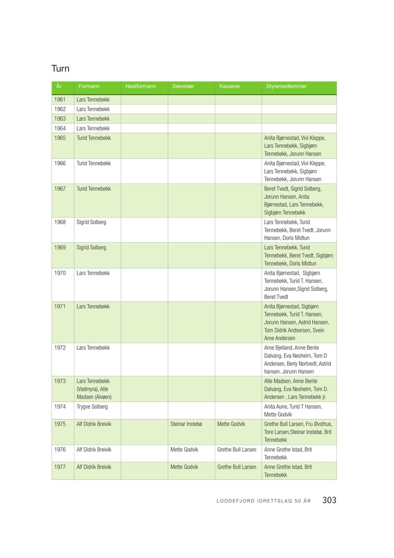 Loddefjord Jubileumsbok-side303.pdf — Page 1